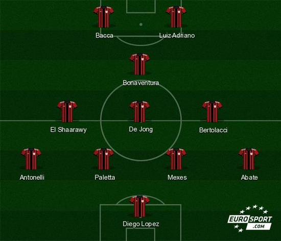 有些夸张！雷霆首发5人正负值全部30+